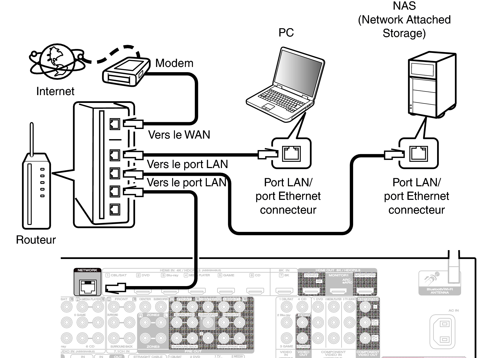 Conne LAN S85N